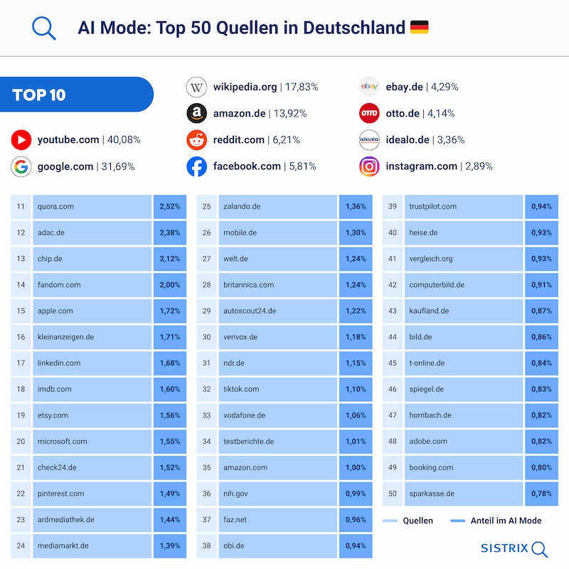 Wie wird man in der KI-Suche besser gefunden?