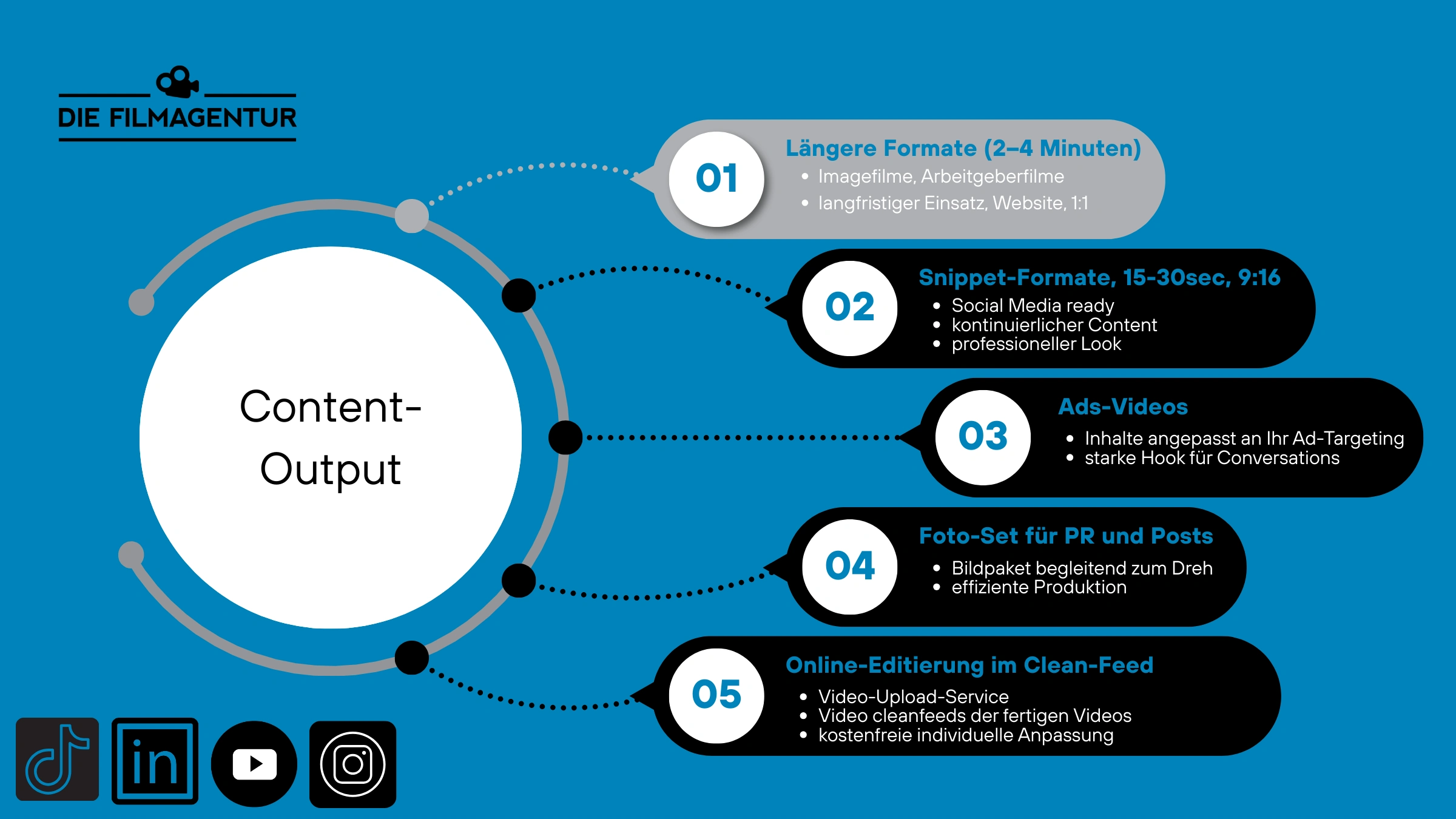 videocontentagentur
